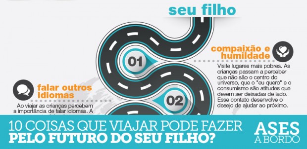 10 Coisas que viajar pode fazer pelo futuro do filho